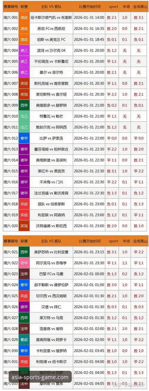 2024年ASG体育数据分析评测最新动态：老用户亲测亚洲体育平台功能升级亮点